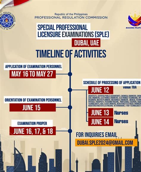 sple applicants meaning|SPLE APPLICATION: August 2019 Special Professional Licensure Exam.